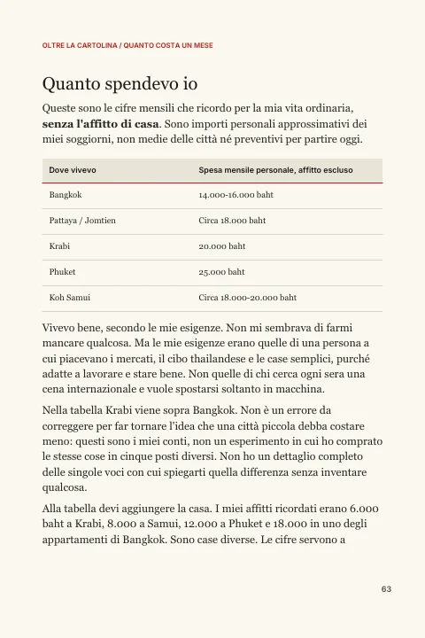 Pagina 63: spese personali, affitto escluso, con spiegazioni